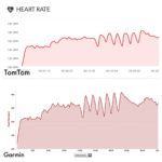 Heart Rate: TomTom vs Garmin