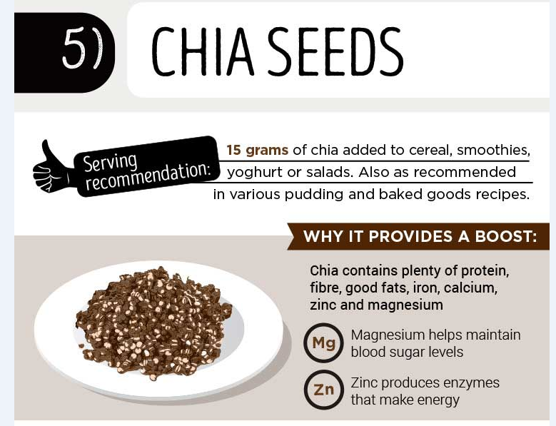 Chia Seeds graphic
