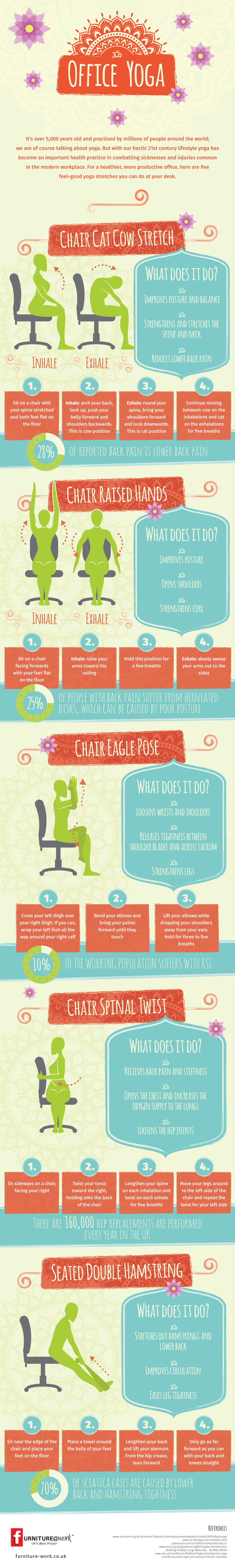 image - officeyoga infographic with poses