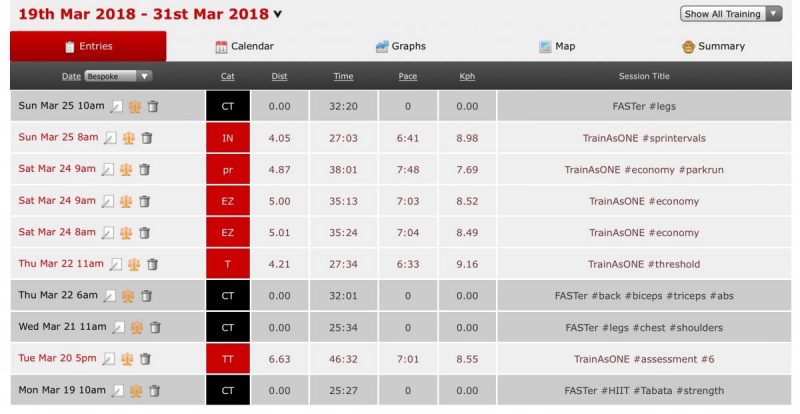 image shows summary of workouts for the week