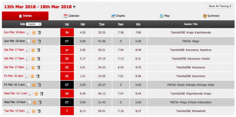 image shows workout summary 12-18 March