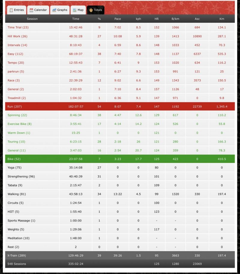 Annual exercise summary graphic